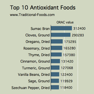 antioxidant anti-imbatranire