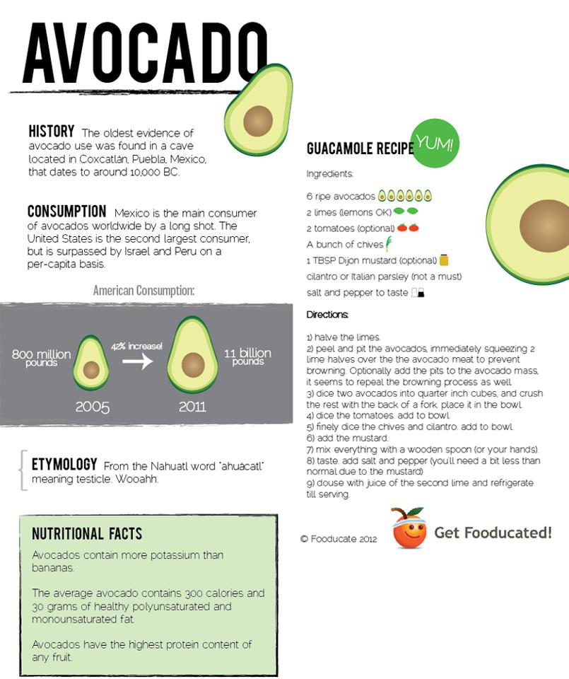 Avocado Health Benefits: Is This the World’s Most Perfect Food? 